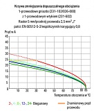 1-проводная вилка; CAGE CLAMP®; 2,5 мм²; Шаг контактов 5,08 мм; 9-пол.; Защелкивающийся фланец; 2,50 mm²; оранжевые