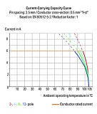 Клемма на печатную плату; 0,5 мм²; Шаг контактов 2,54 мм; 5-пол.; CAGE CLAMP®; 0,50 mm²; оранжевые