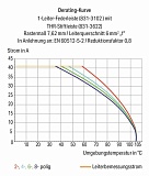 Вилка THT; вывод под пайку 1,0 x 1,2 мм:; прямые; 100% защита от неправильного подсоединения; Резьбовой фланец; Шаг контактов 7,62 мм; 8-пол.; светло-серые