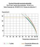 Клемма на печатную плату; 16 мм²; Шаг контактов 15 мм; 3-пол.; CAGE CLAMP®; опция объединения; 16,00 mm²; серые