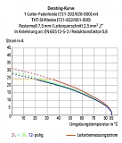 1-проводниковая розетка; CAGE CLAMP®; 2,5 мм²; Шаг контактов 7,5 мм; 6-пол.; 100% защита от неправильного подсоединения; зажимное кольцо; 2,50 mm²; светло-серые