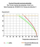 Клемма на печатную плату; рычаг; 3; Шаг контактов 10 мм; 2-пол.; CAGE CLAMP®; 6,00 mm²; серые