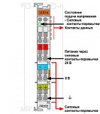 Модуль фильтра питания на стороне полевых устройств (сетевой фильтр); тока; Высокая развязка